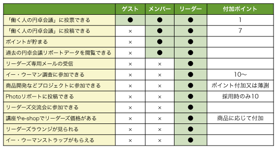 ひとめでわかる表