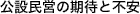 ݖc̊҂ƕs